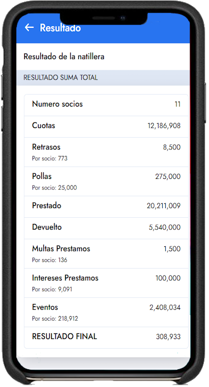 Resultados de la natillera